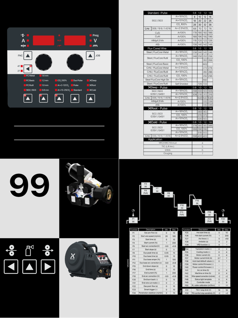 Ηλεκτροκόλληση Διπλοπαλμική Kolarc MX400 Pulse HP 5m